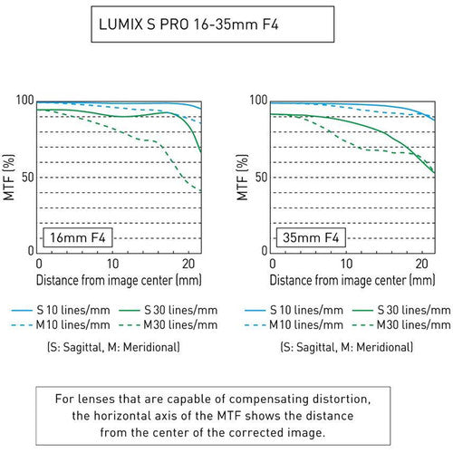 Panasonic Lumix S PRO 16-35mm f 4 Lens Online Hot Sale